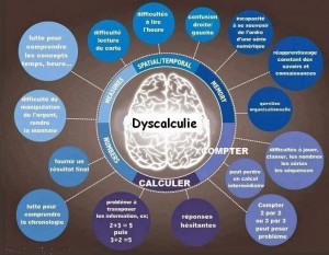 dyscalculiebulle