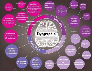 dysgraphiebulle