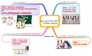 qui-sont-les-dys-4-idc3a9es-rec3a7ues-f