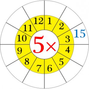 multiplication-table-of-5