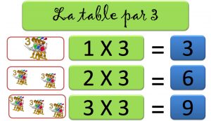 tablesmultiplication